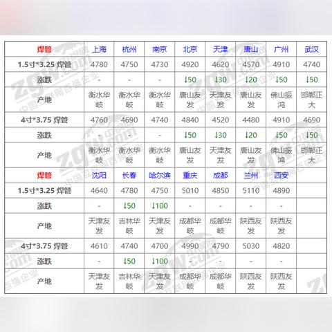 大国工匠·材料报国 第23页