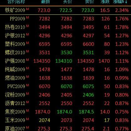 南京塑料期货市场动态，活跃交易受多重因素影响