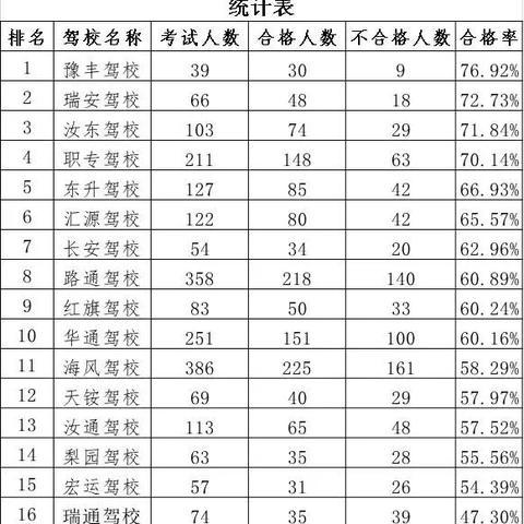 标新立异