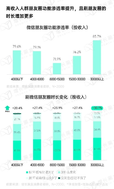微信老版本哪个还能用,数据解析导向设计_专业款_v1.344