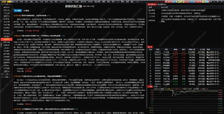 通达信 版本,时代资料解析&Gold_v3.776